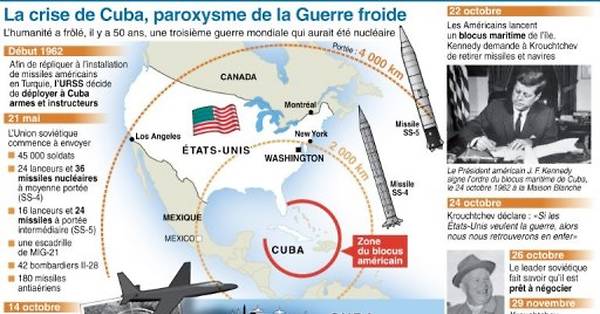 crise-des-missiles-de-Cuba-1962-paroxysme